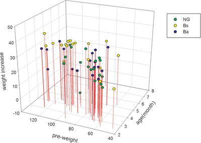 Probiotic Bacillus amyloliquefaciens C-1 Improves Growth Performance, Stimulates GH/IGF-1, and Regulates the Gut Microbiota of Growth-Retarded Beef Calves